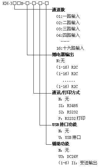 KH300B{oӛ䛃x