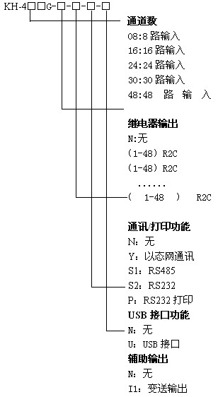 KH400Gɫ48ͨo(w)ӛ䛃x